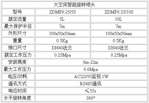 大空间智能喷头参数.jpg