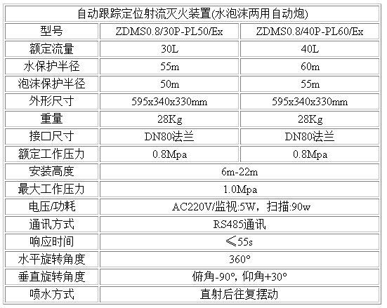 泡沫消防水炮参数.png